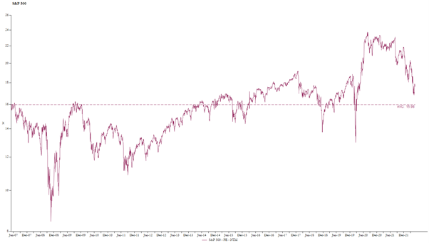 Be an investor not a speculator